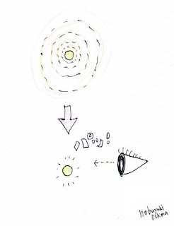 量子（「波」の性質と「粒子」の性質を持ち合わせた二重性状態の素粒子）のイラスト