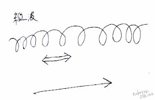 音波（おんぱ）の縦波のイラスト