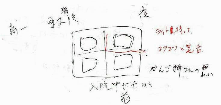 入院中の不思議な話のメモ書き