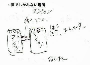 夢でしか見ない場所のメモ書き