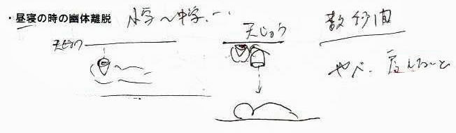 昼寝の時の幽体離脱のメモ書き