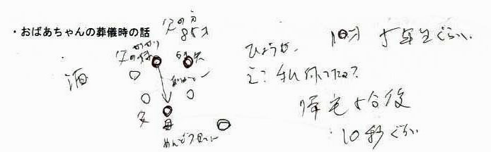 祖母(おばあちゃん)の葬儀時の話のメモ書き