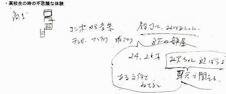 高校生の時の不思議な話のメモ書き