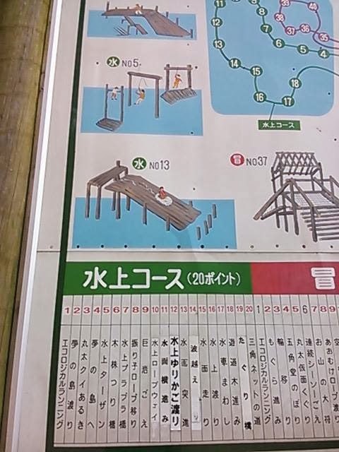 フィールドアスレチック-清水公園（千葉県野田市）